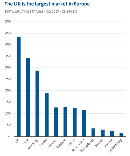 Chart-1