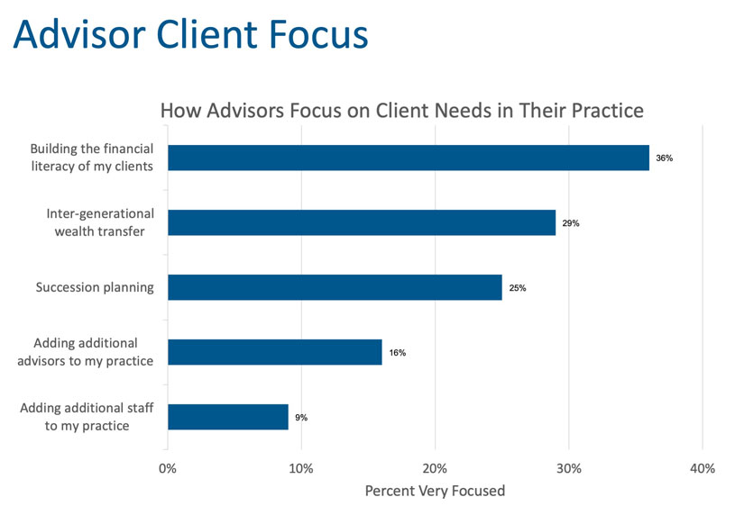 Advisor client focus 
