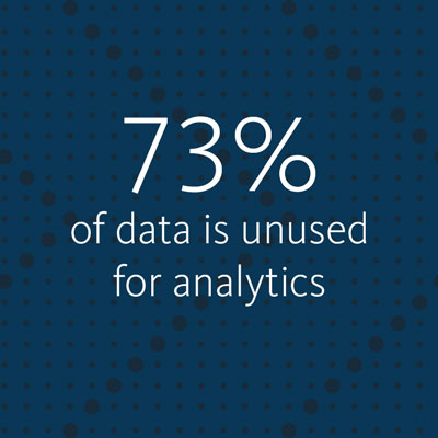 visual analytics complex data