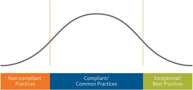 Theoretical Distribution of Firms