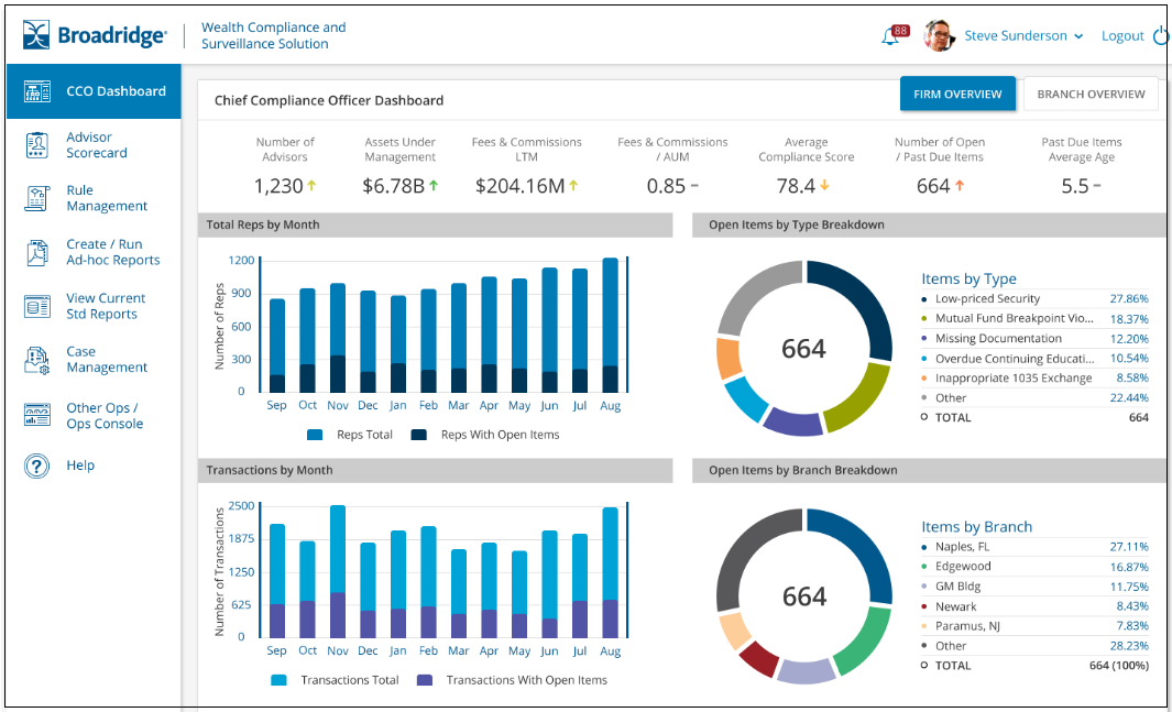 Broadridge Compliance and Surveillance solution 