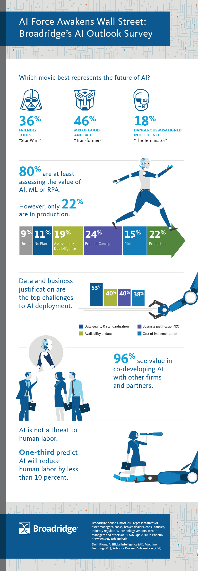 infographic_aifuture_diagram