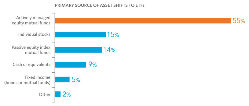 eft outlooke book1 fig3