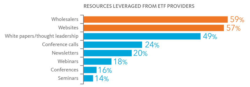 eft outlooke book2 fig1