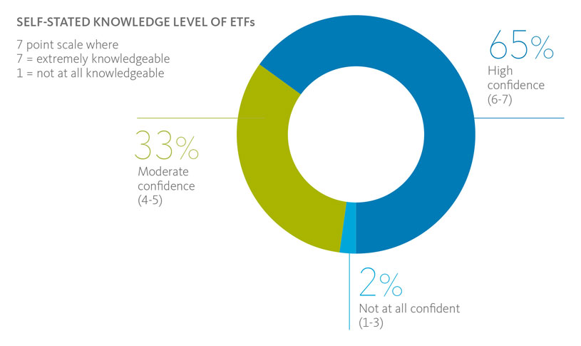 eft outlooke book2 fig2