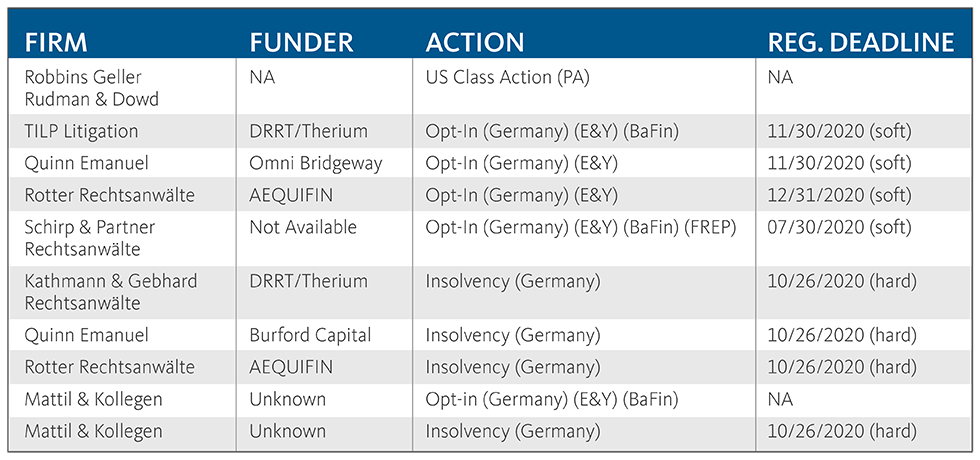 claims wirecard AG