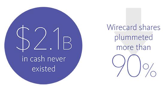 wirecard wire