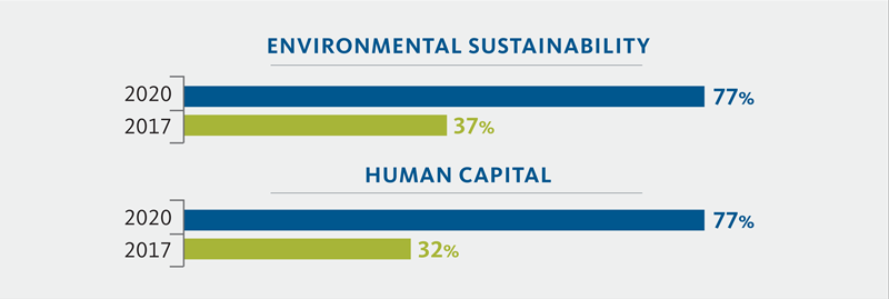 Optimize ESG strategy fig1