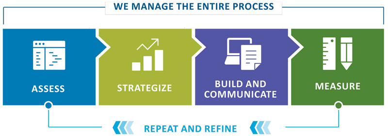 Optimize ESG strategy fig5