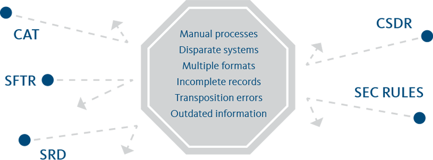 Transformation Roadmap2