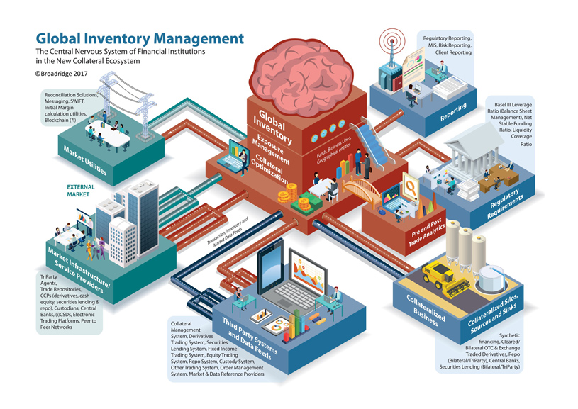 Global Inventory Management