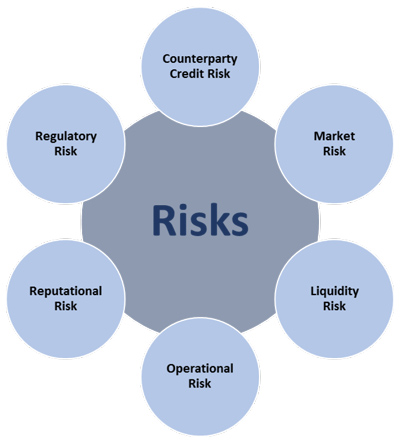 Risks global