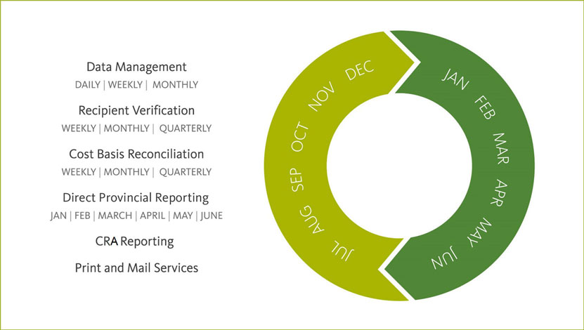 Comply with confidence with Broadridge Tax Solutions