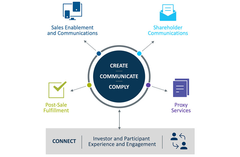 Broadridge Acquires M&O Systems, Expanding Regulatory Solutions