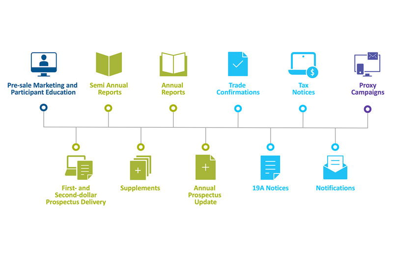 Regulatory Communications for Mutual Funds and ETF Providers