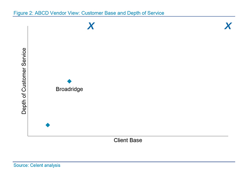 Customer Base and Depth of Service