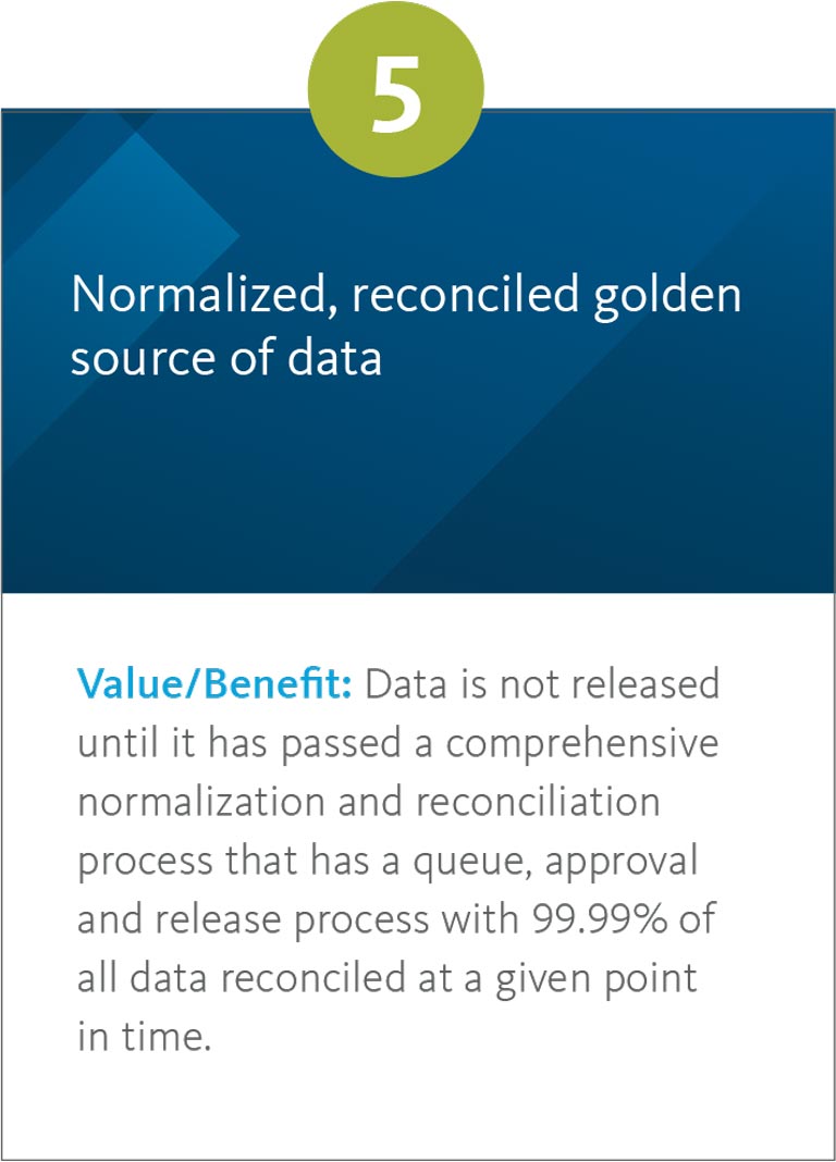 Broadridge Data Aggregation