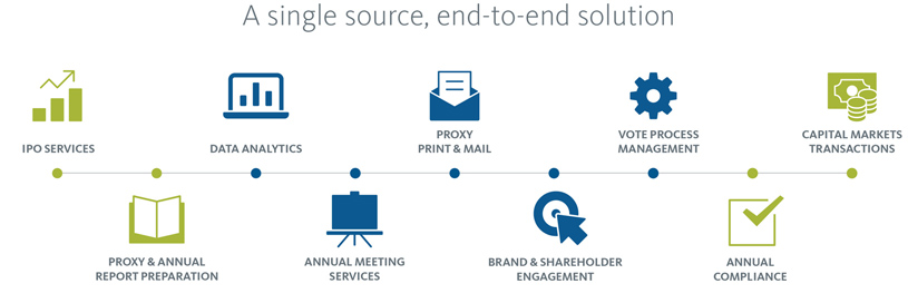 SEC Compliance and disclosure management