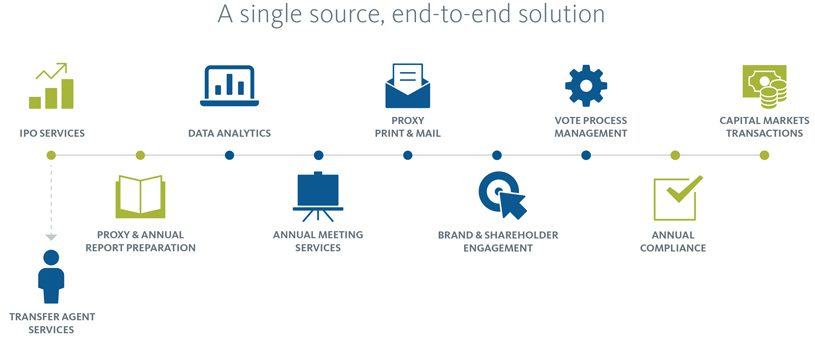 SEC Compliance and disclosure management