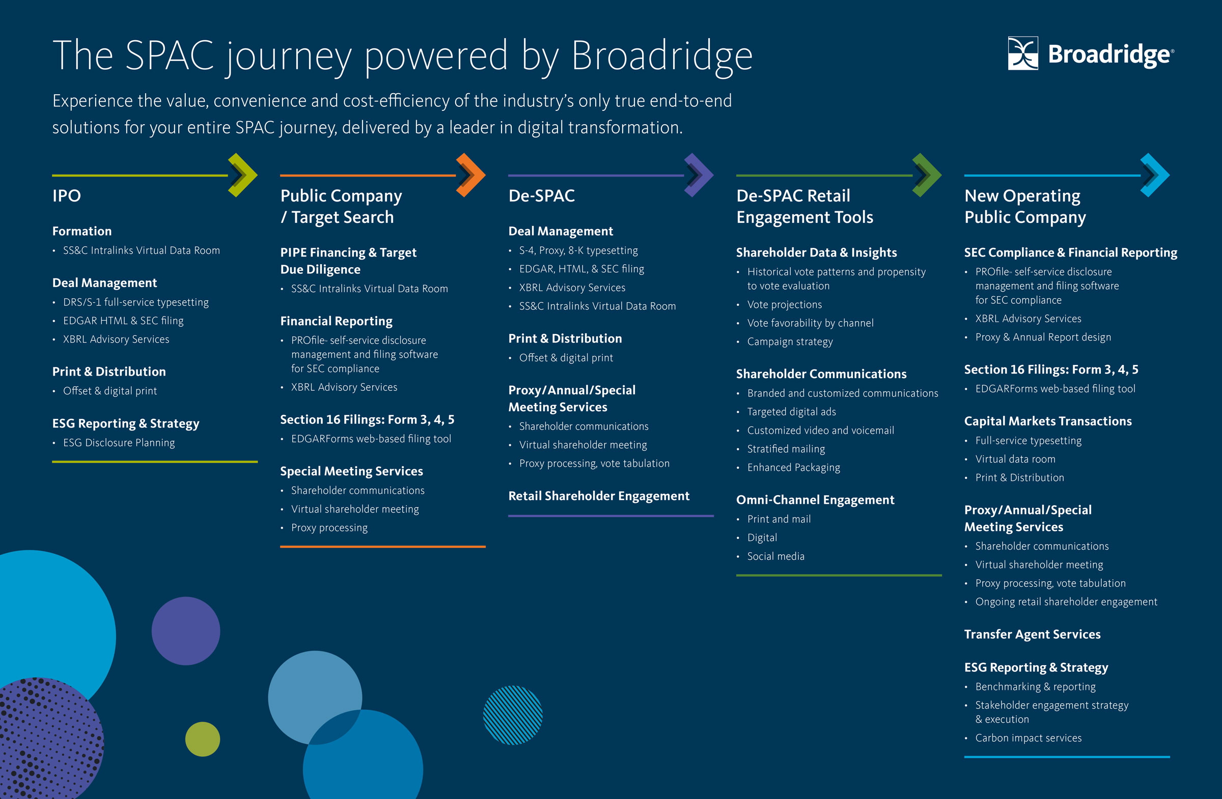 spac disclosure journey long