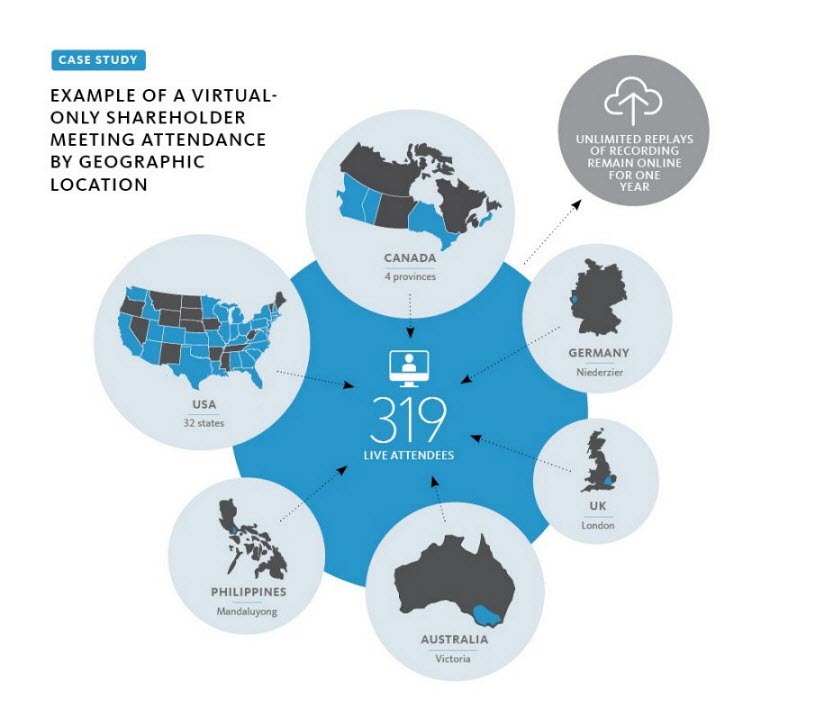 Annual meeting infographic