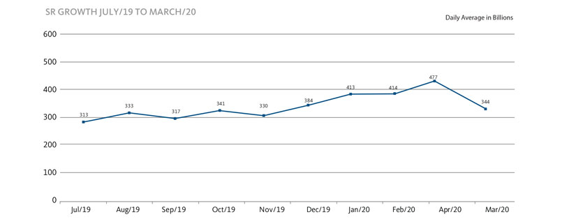 Risk Management and Sponsored Repo Fig1
