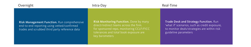 Risk Management and Sponsored Repo Fig2