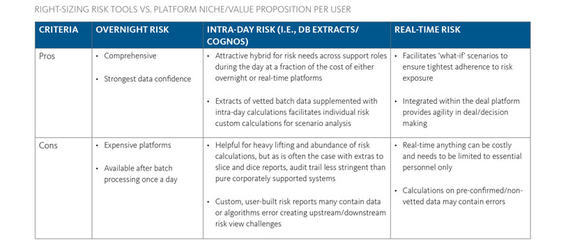 Risk Management and Sponsored Repo Fig3