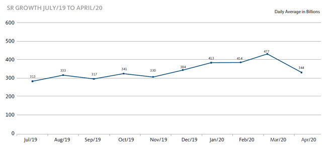 Risk Management and Sponsored Repo Fig1