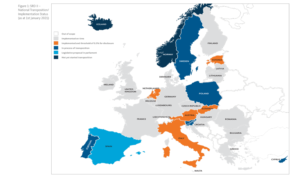 European countries SRD II 