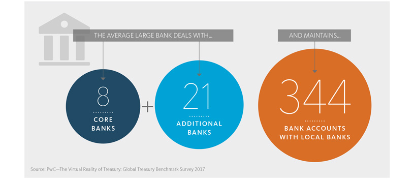 relationships maintained by global banks