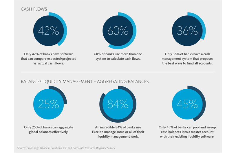 CASH FLOWS & AGGREGATING BALANCES