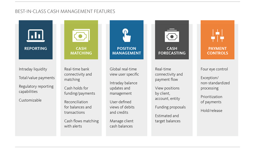 BEST-IN-CLASS CASH MANAGEMENT FEATURES