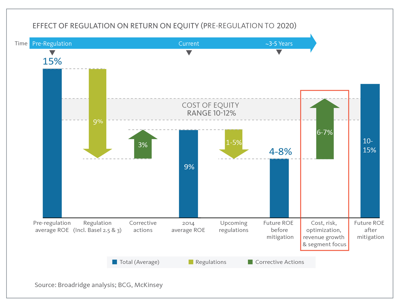 cost mutualization