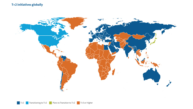 T+2 initiatives globally