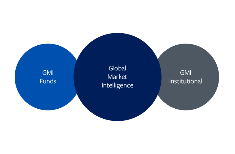 Global Market Intelligence