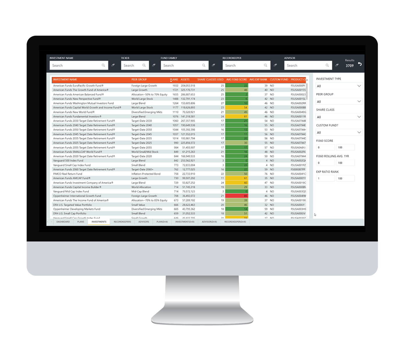 Demonstrate prudent investment selection and monitoring.