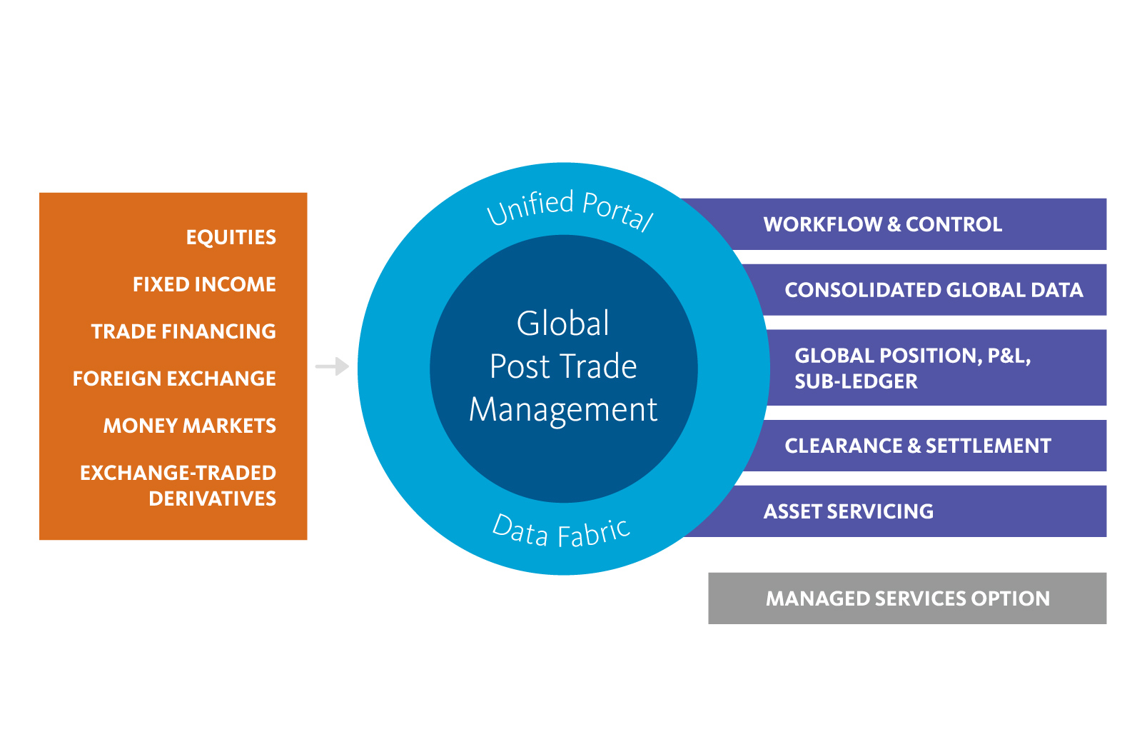 Process security. Fixed Income. Fixed Income Markets. Exchange-traded derivatives. Fixed Income Securities
