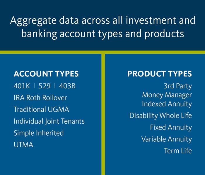 Financial Investments & Consultancy Services – Bankers Association of St.  Lucia