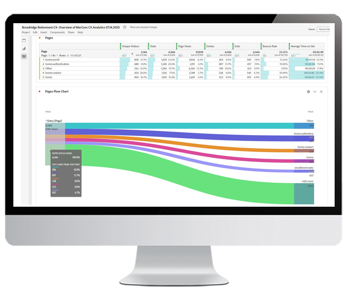 Automated data and content management