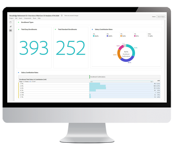 Digital engagement promotes optimal participant outcomes