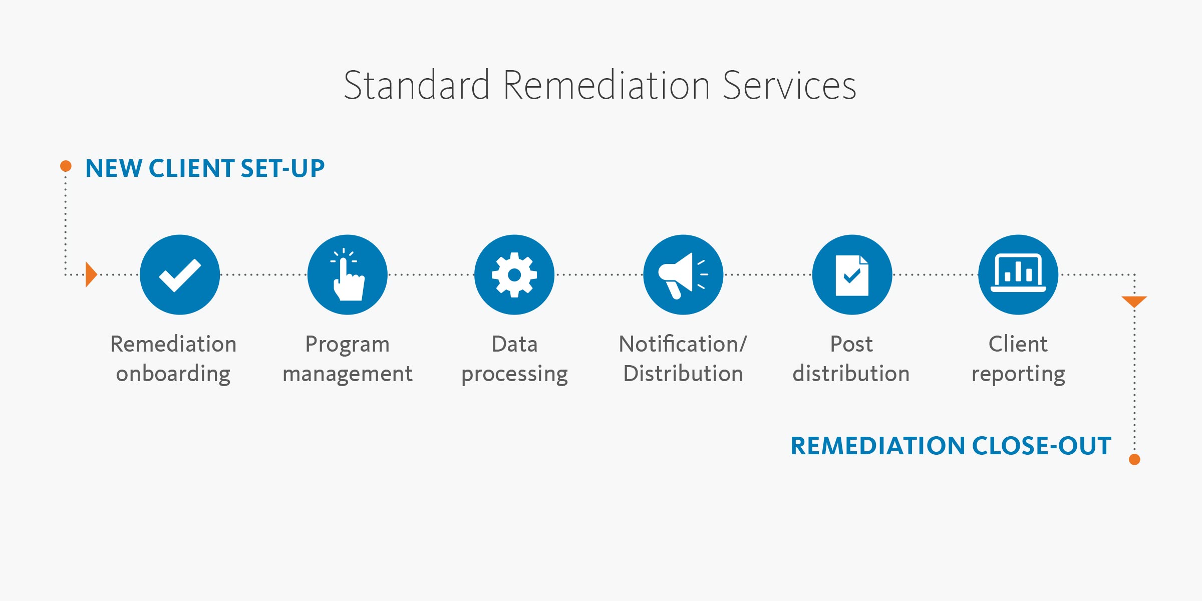 Gain end-to-end process efficiency and transparency with one robust, centralized solution.