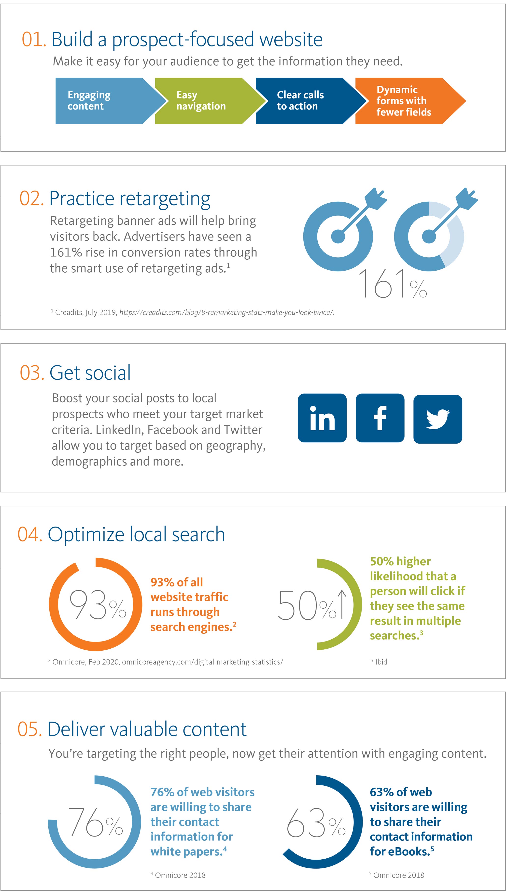 Five Digital Marketing Strategies That Work