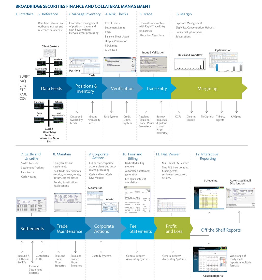 Broadridge Image