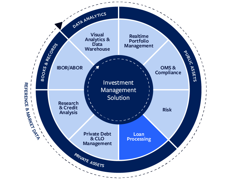 Broadridge Image