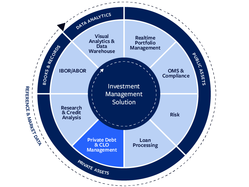 Broadridge Image
