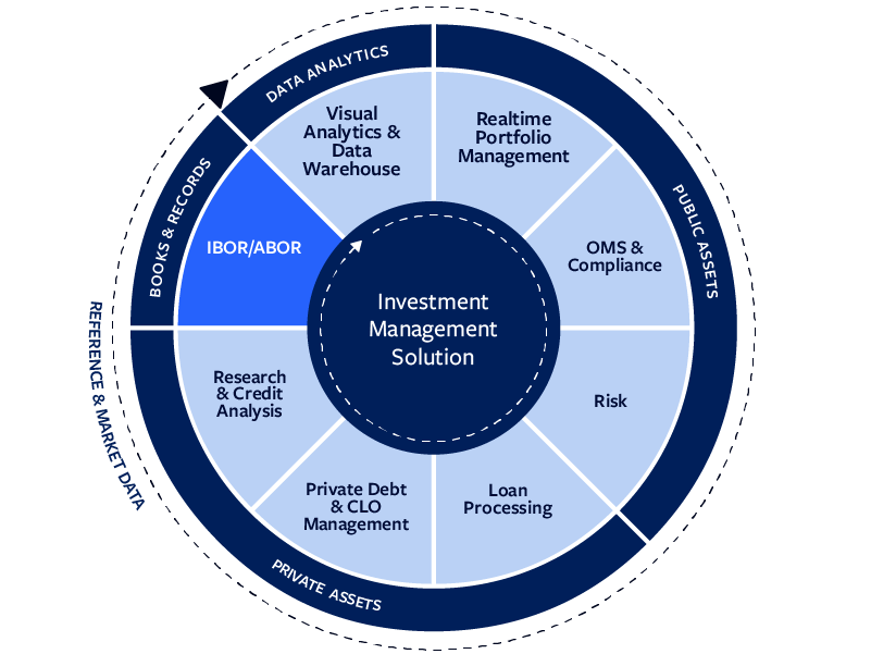 Broadridge Image