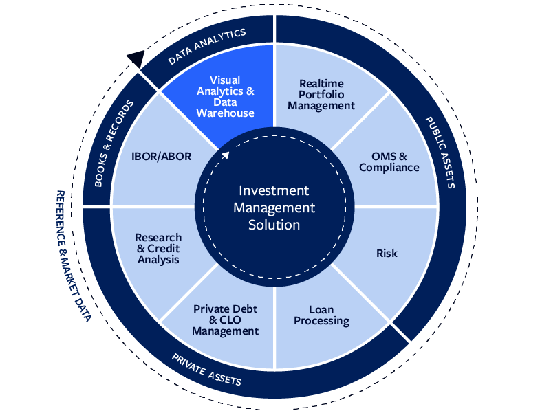 Broadridge Image